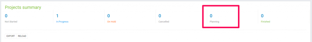 Project Status Planning